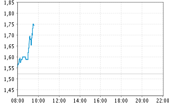 ** News zu SolarWorld ** (SPAM-FREE) 509160