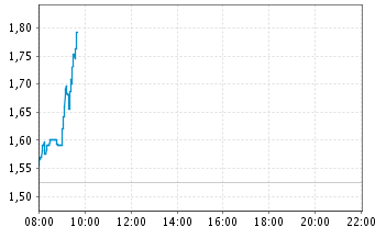 ** News zu SolarWorld ** (SPAM-FREE) 509165