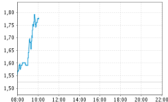 ** News zu SolarWorld ** (SPAM-FREE) 509175