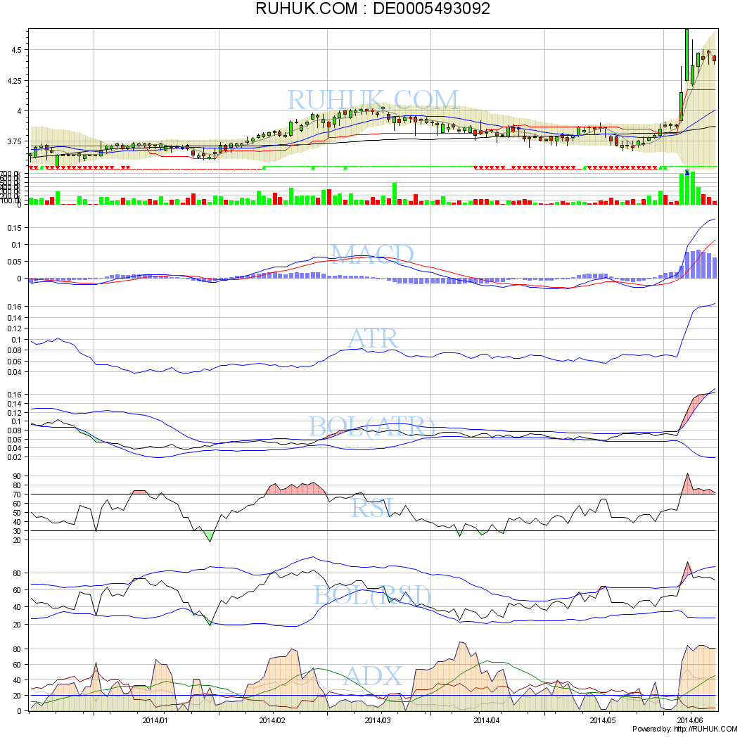 Hot Stock Ideen - nur so als Idee 732670