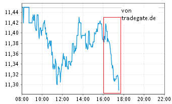 Deutsche Telekom (Moderiert) 713268