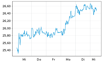 es kann los gehen! 1159509