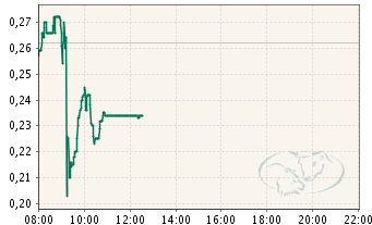 Arcandor AG nach der Insolvenz 342037