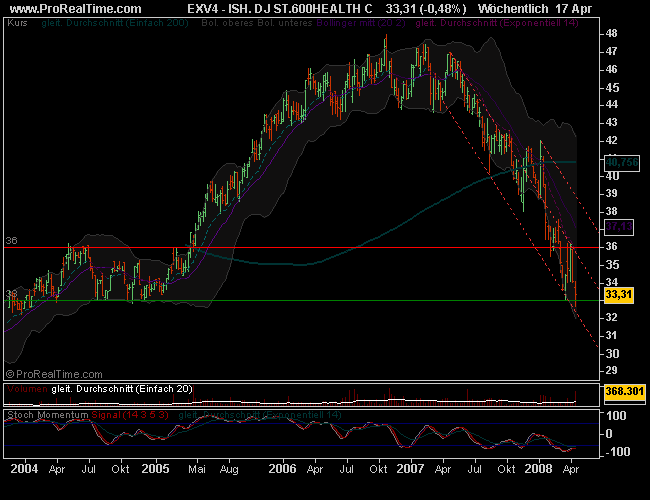 Warren Buffett - Thread 160066