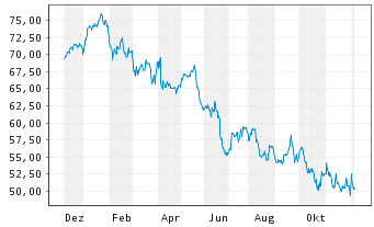 Tesla - Autos, Laster, Speicher und Solardächer 1086504