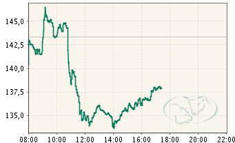 Wer traut sich Volkswagen zu kaufen? 425098