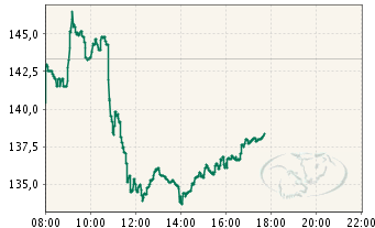 Wer traut sich Volkswagen zu kaufen? 425111