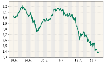 COMMERZBANK kaufen Kz. 28 € 422193