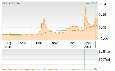 ## Der 500%-Aktientipp ## 378349