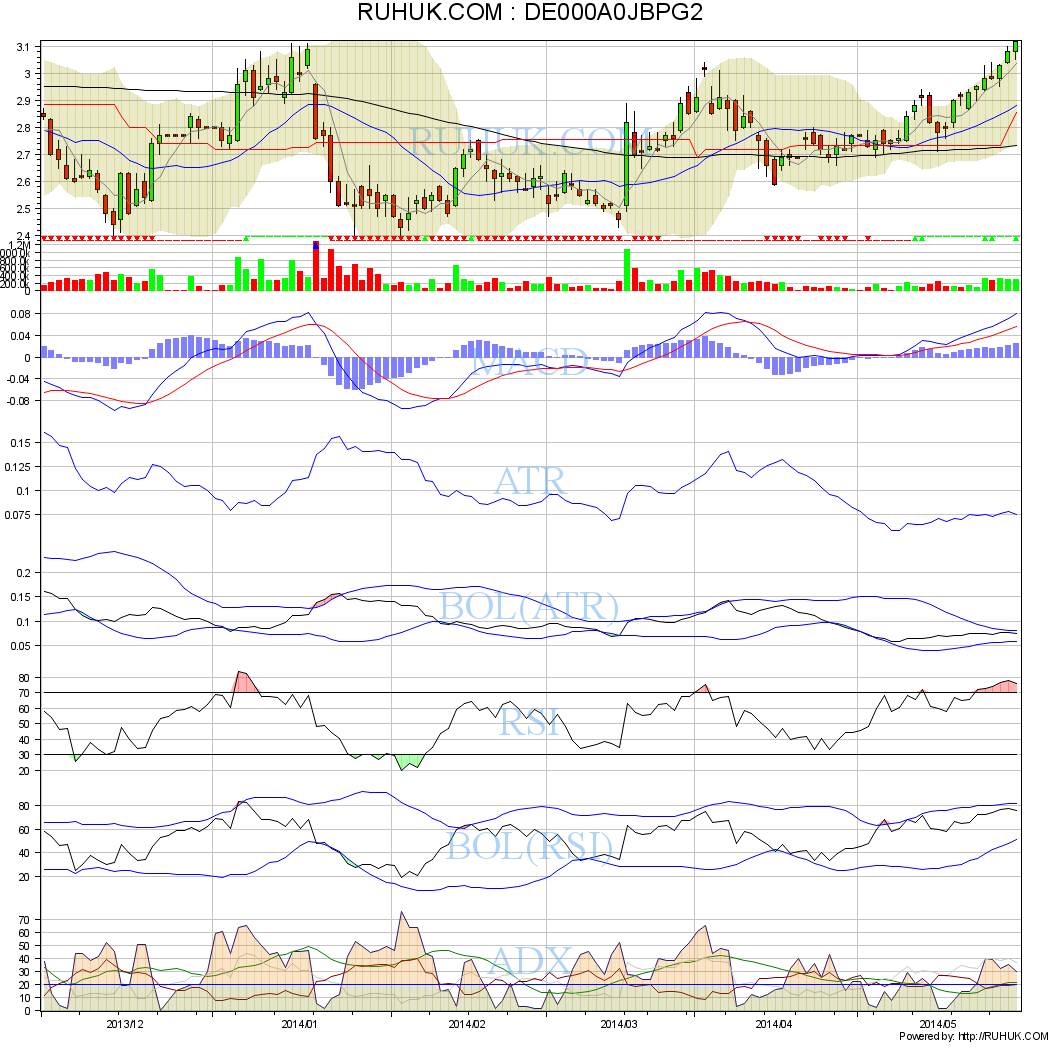 Hot Stock Ideen - nur so als Idee 727890