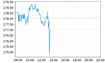 Adidas - Kursziel 99,99 Euro ;)) 1495323