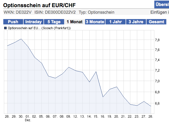 Schweizer Franken, wohin gehts 471617