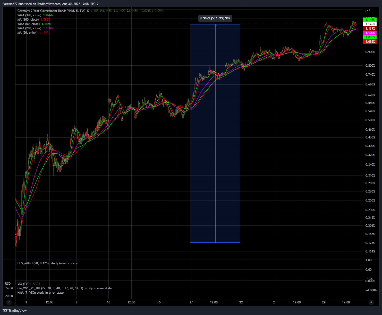Börse ein Haifischbecken: Trade was du siehst 1330440