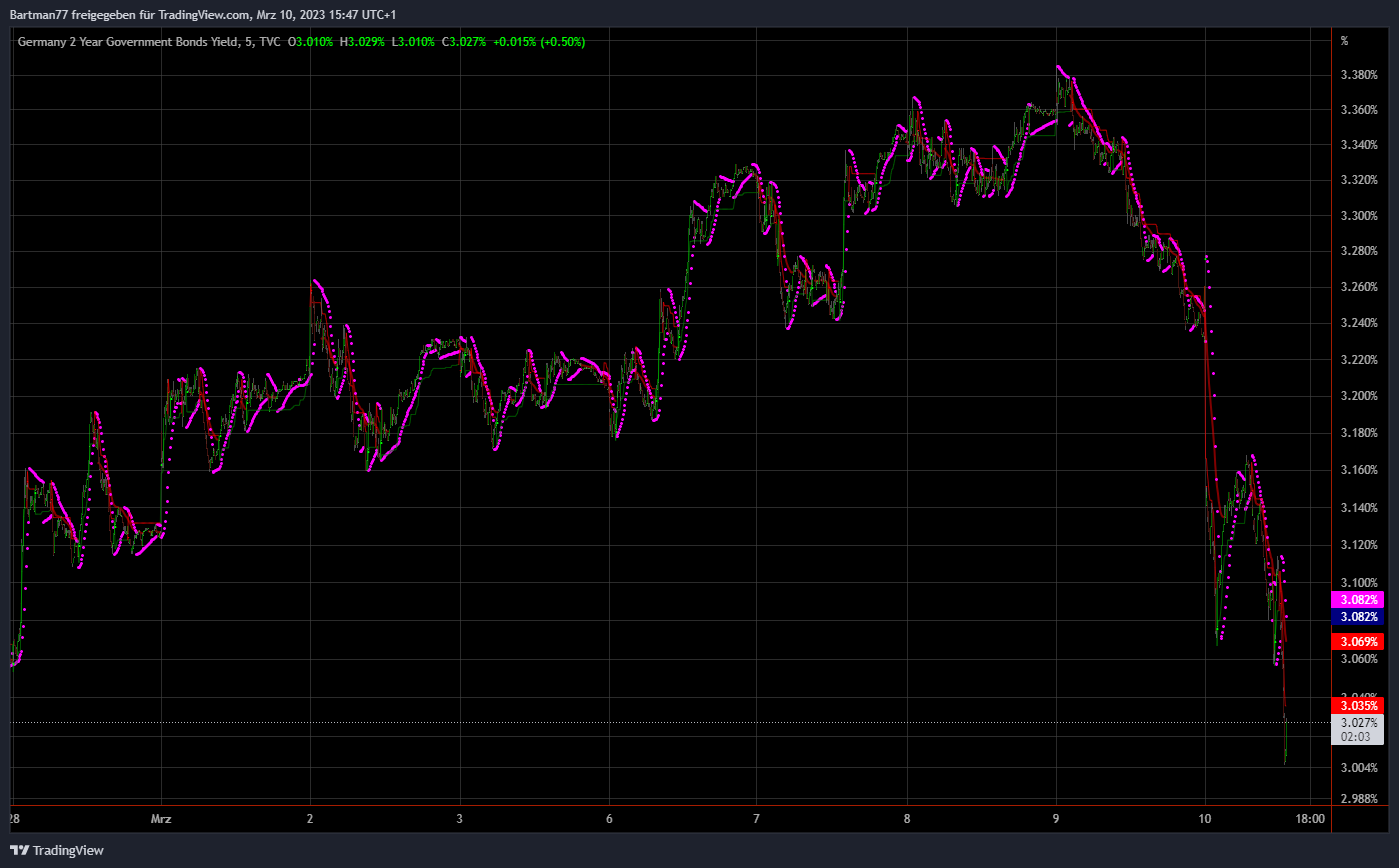Vonovia Aktie 1361405