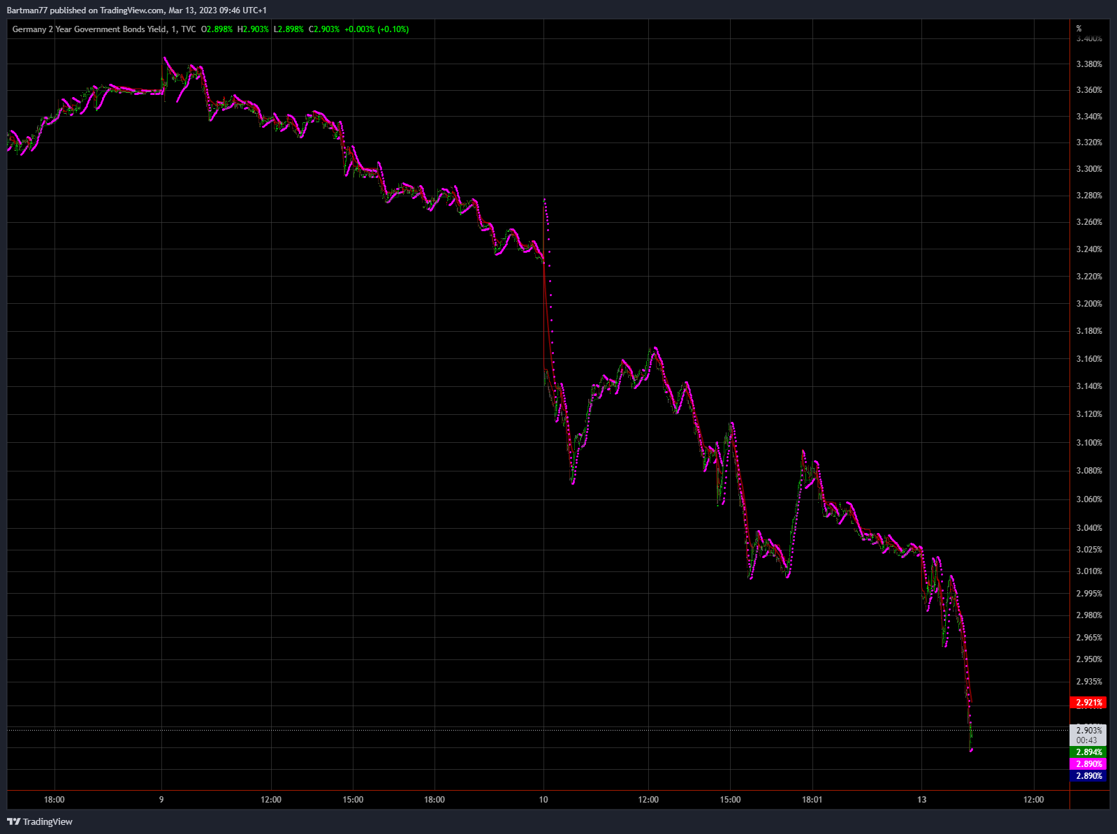 Börse ein Haifischbecken: Trade was du siehst 1361799