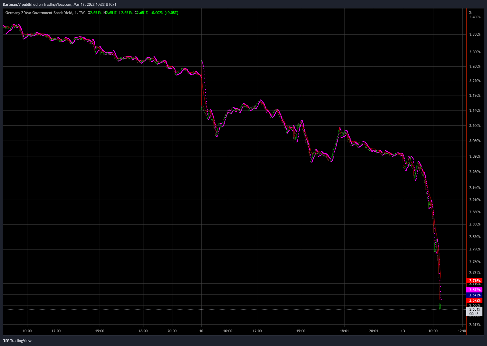 Börse ein Haifischbecken: Trade was du siehst 1361814