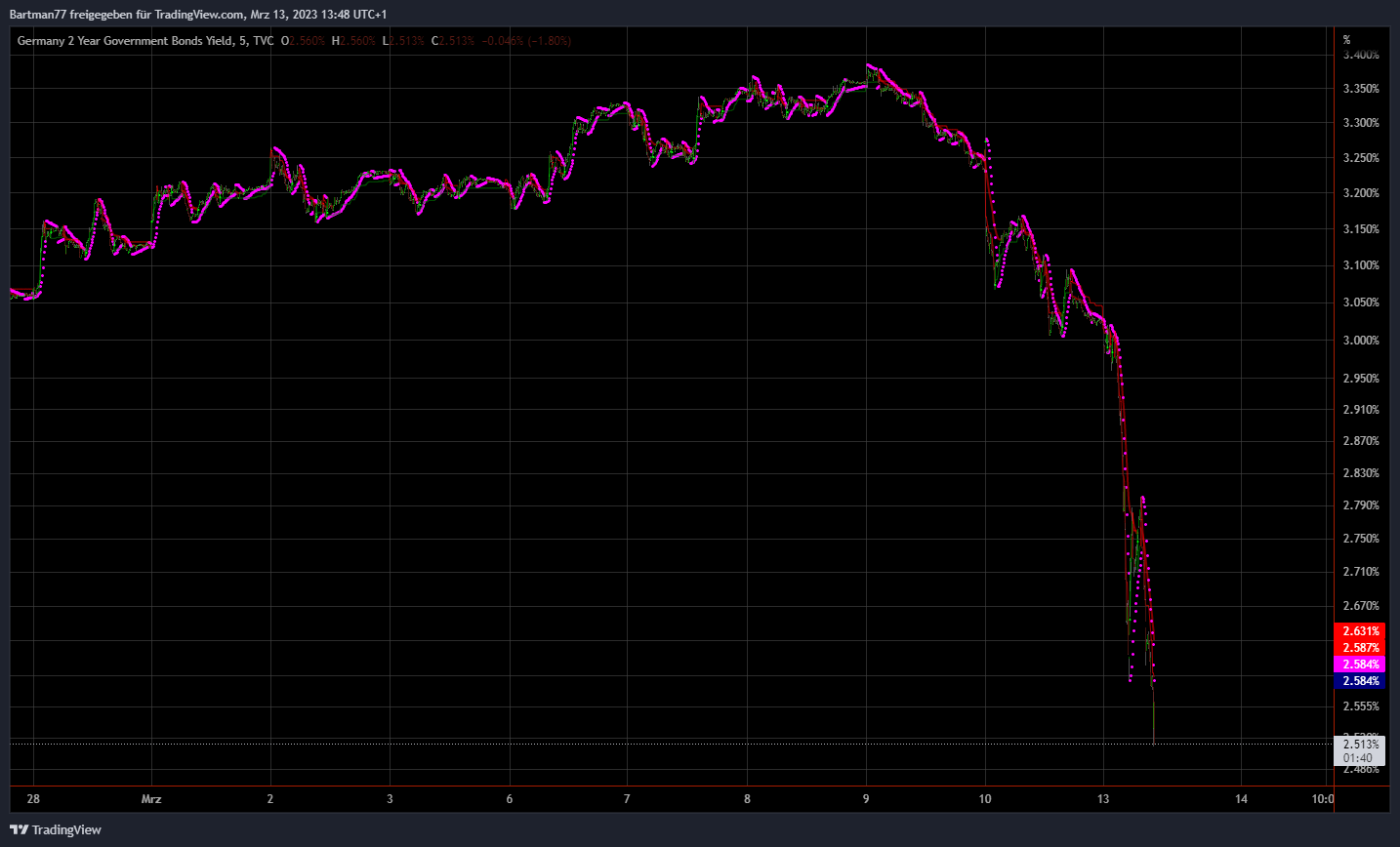 Börse ein Haifischbecken: Trade was du siehst 1361870