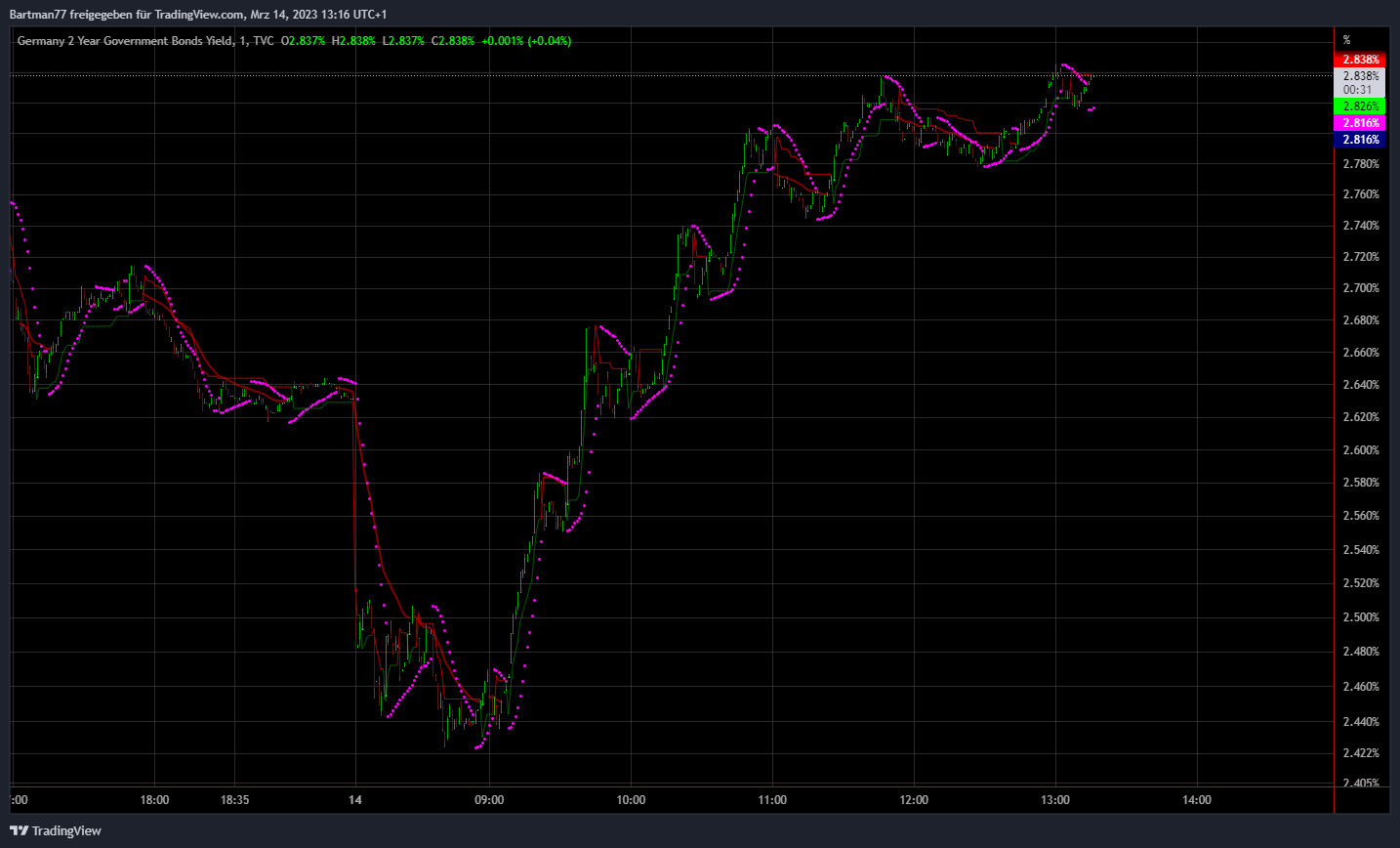 Börse ein Haifischbecken: Trade was du siehst 1362073