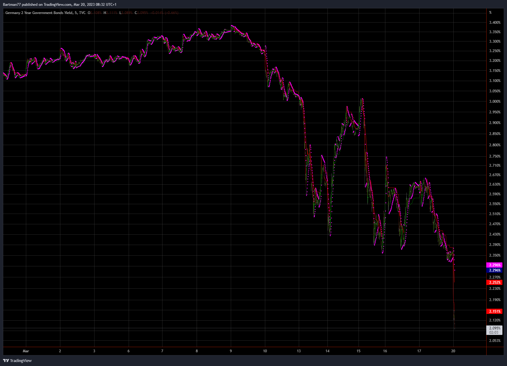 Credit Suisse - Tal der Tränen ist durchschritten 1363064