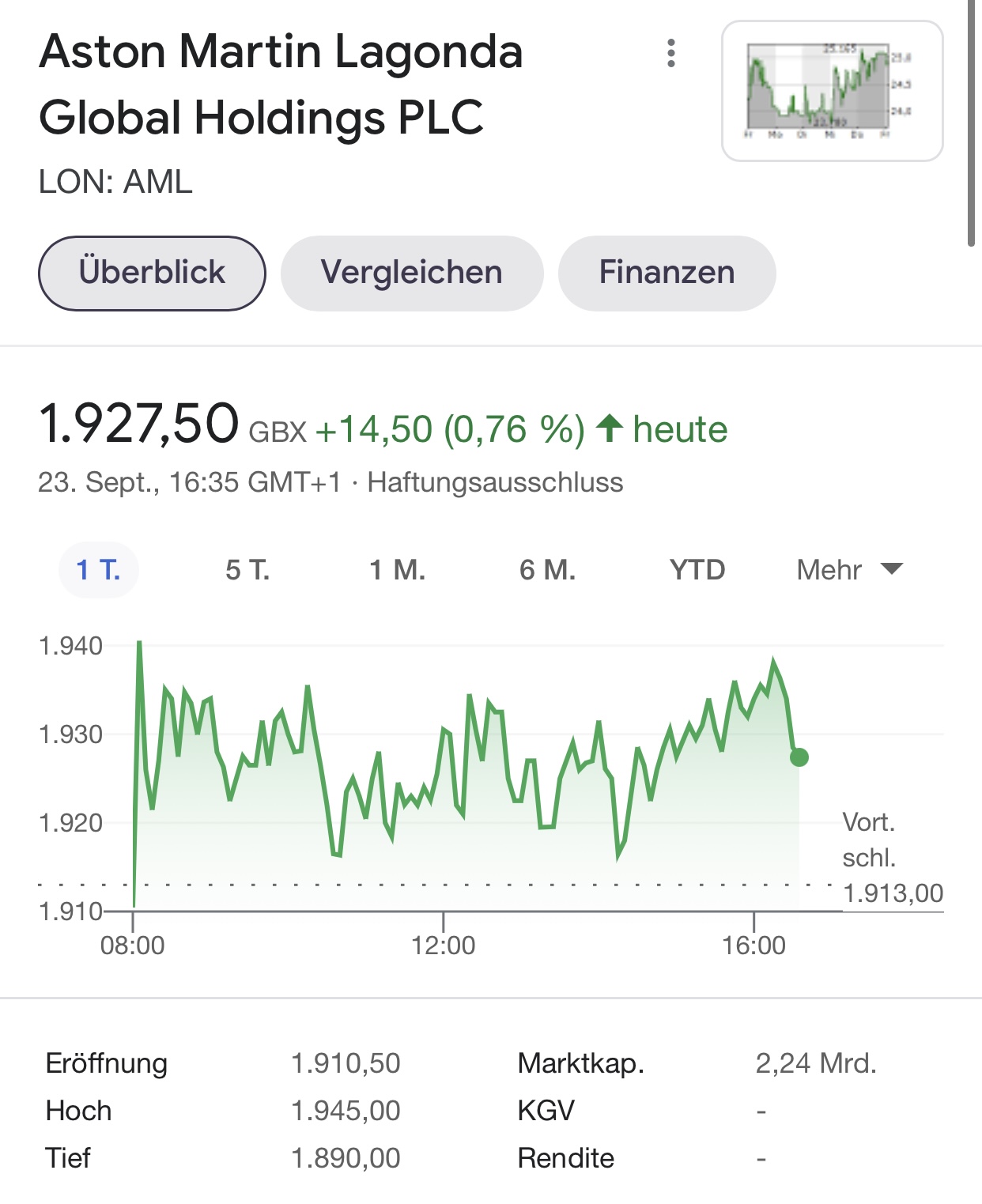 Aston Martin (WKN A2QJD4) 1275590