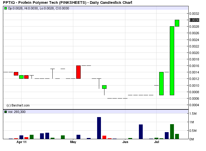 PPTIQ steigt seit tagen unbemerkt schon fast 200% 419788