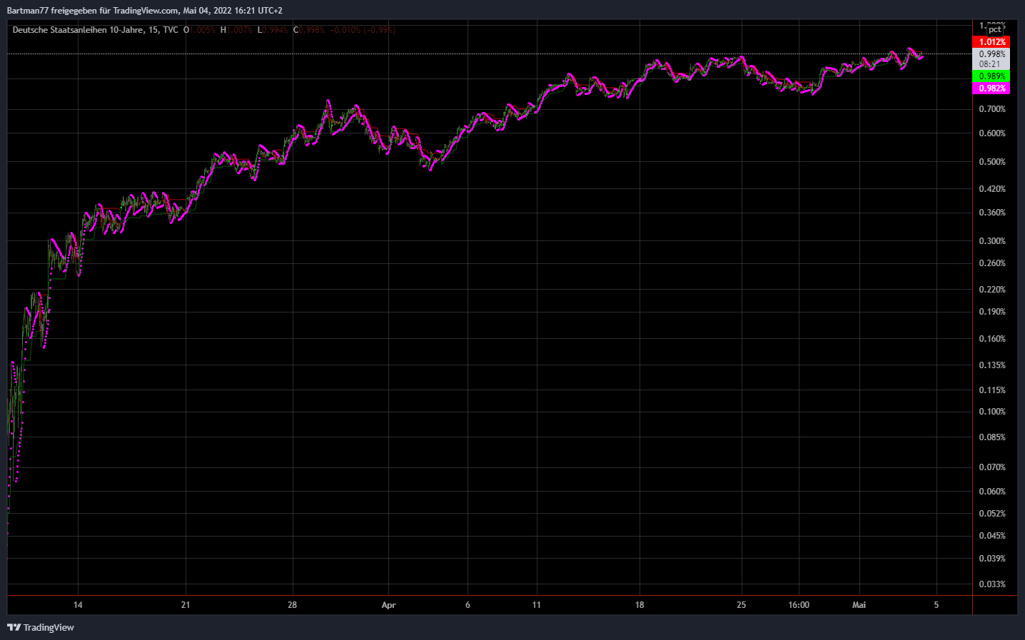 Börse ein Haifischbecken: Trade was du siehst 1313010