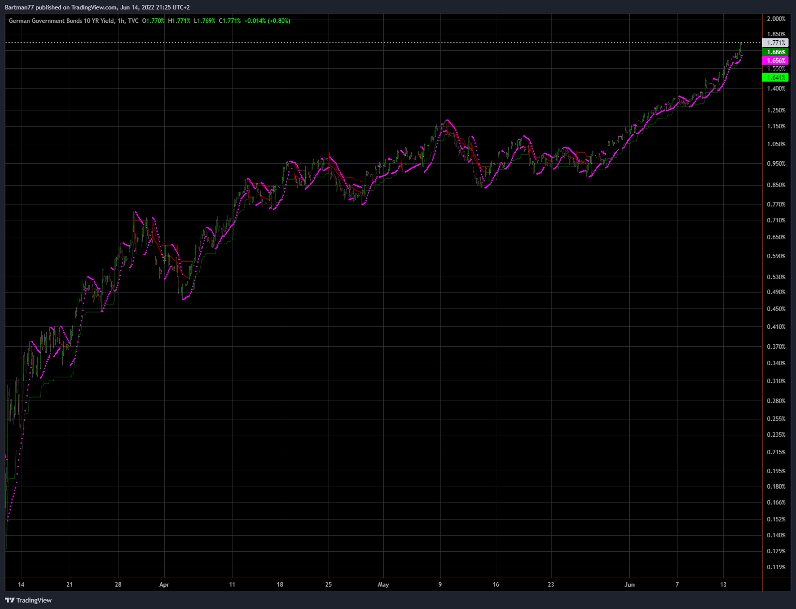 Börse ein Haifischbecken: Trade was du siehst 1319381