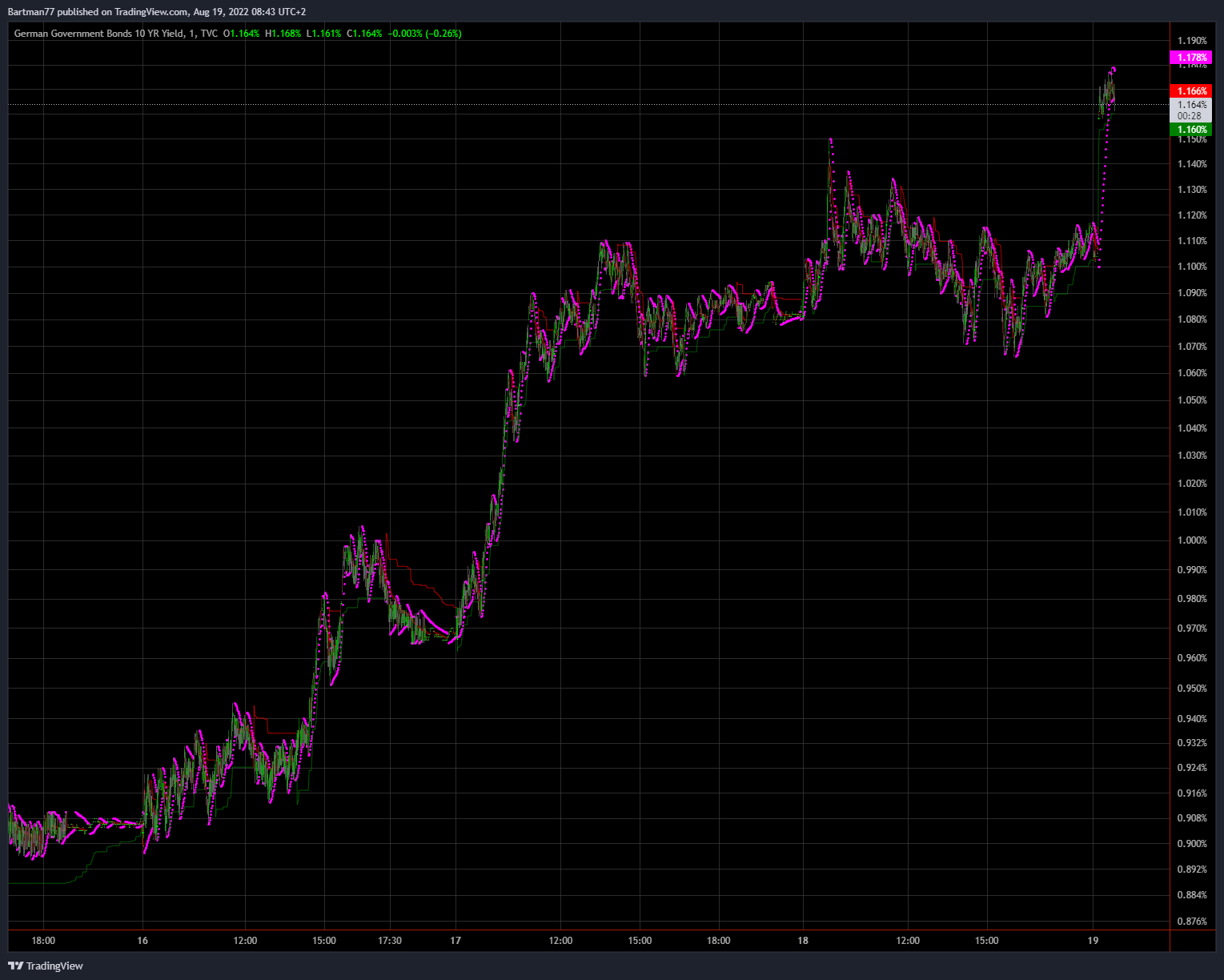 Börse ein Haifischbecken: Trade was du siehst 1328979