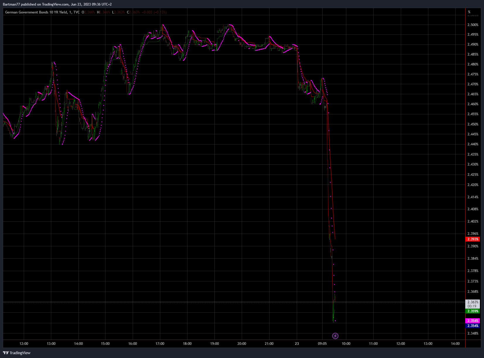 Börse ein Haifischbecken: Trade was du siehst 1378495