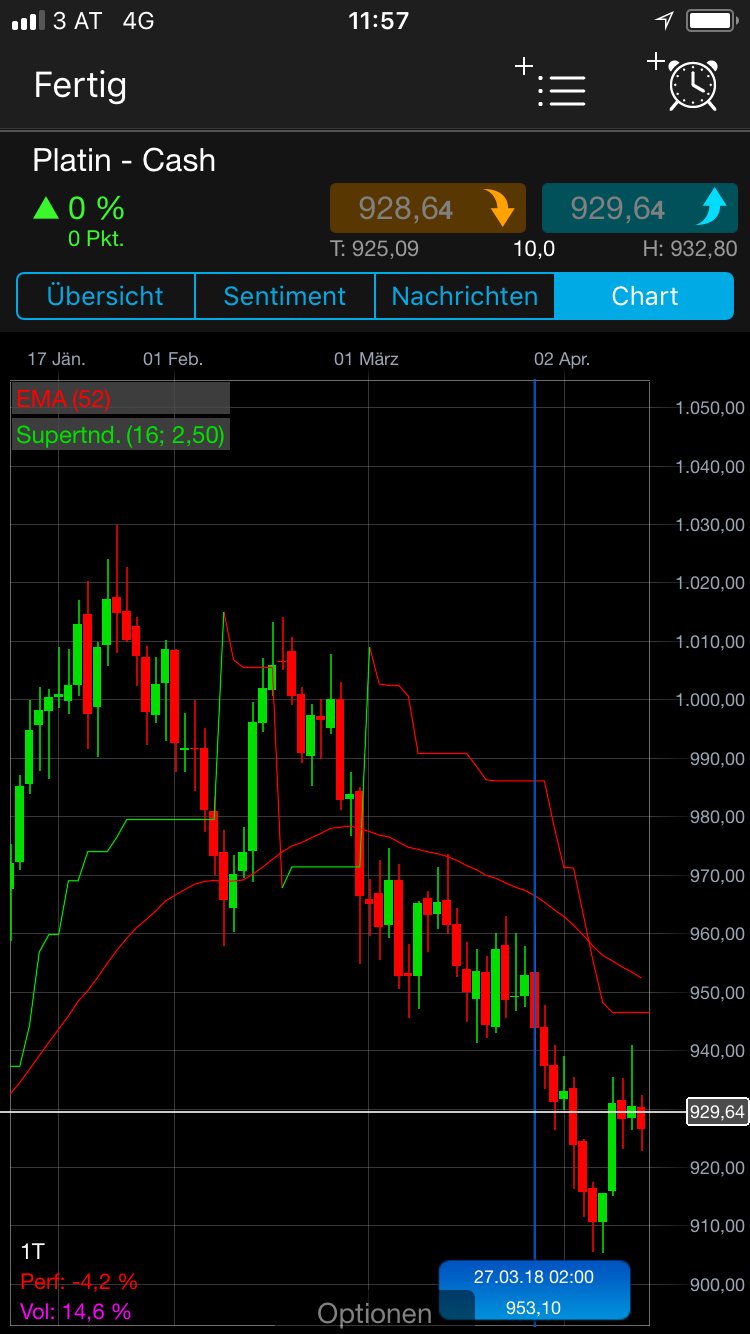 Endlich erfolgreiches Trading mit Rohstoffen 1049826