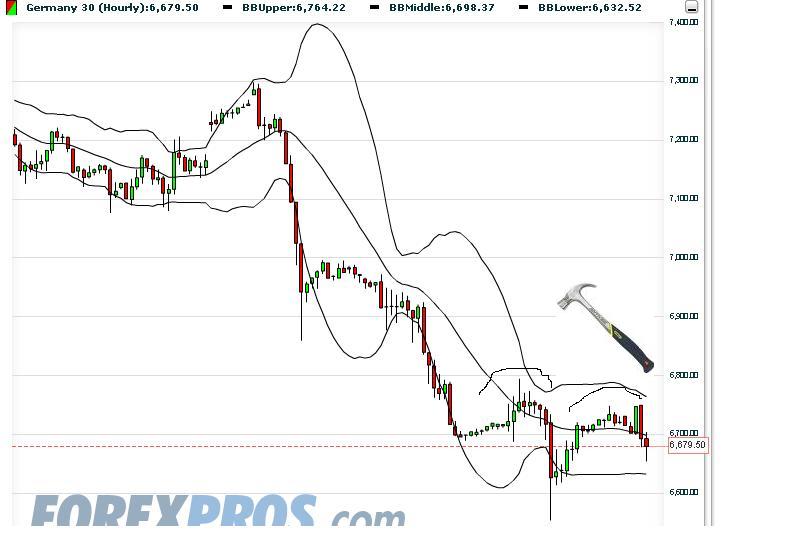 Quo Vadis Dax 2011 - All Time High? 426914