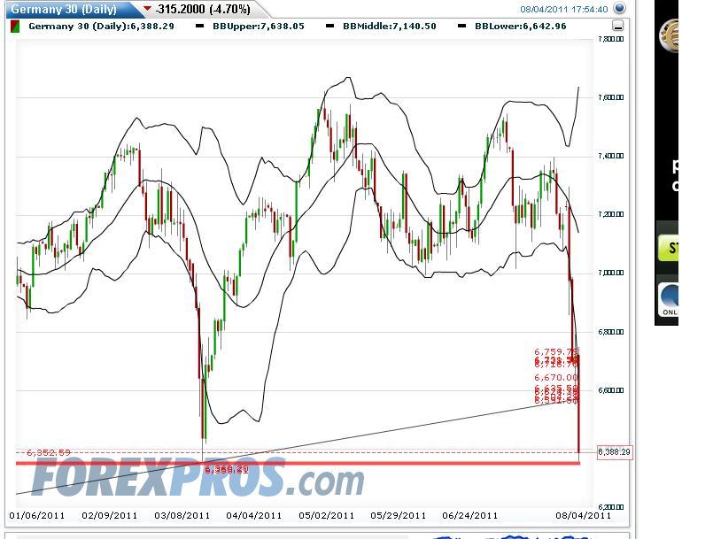 Quo Vadis Dax 2011 - All Time High? 427147