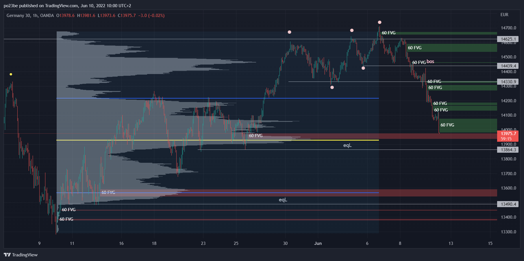 Krofitime Trading 1318721