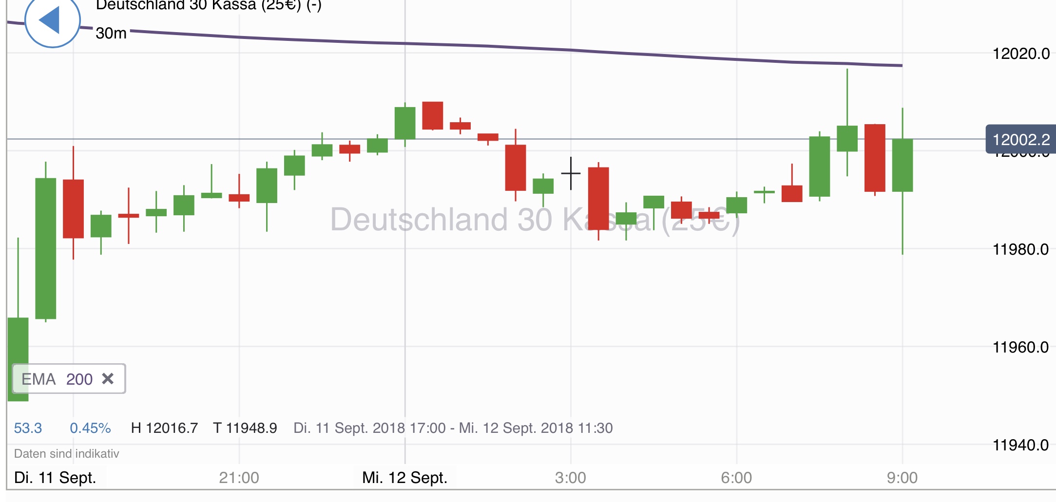 2018 QV-GDAXi-DJ-GOLD-EURUSD-JPY 1073775