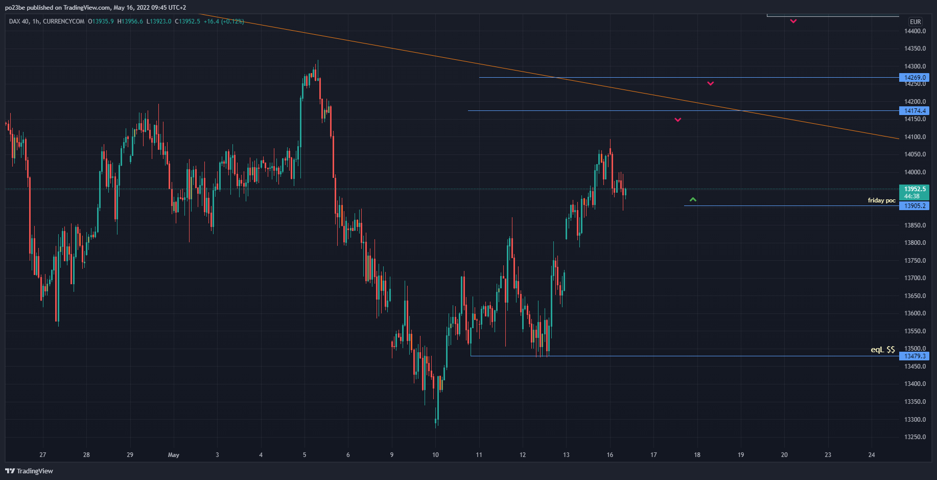Krofitime Trading 1314871