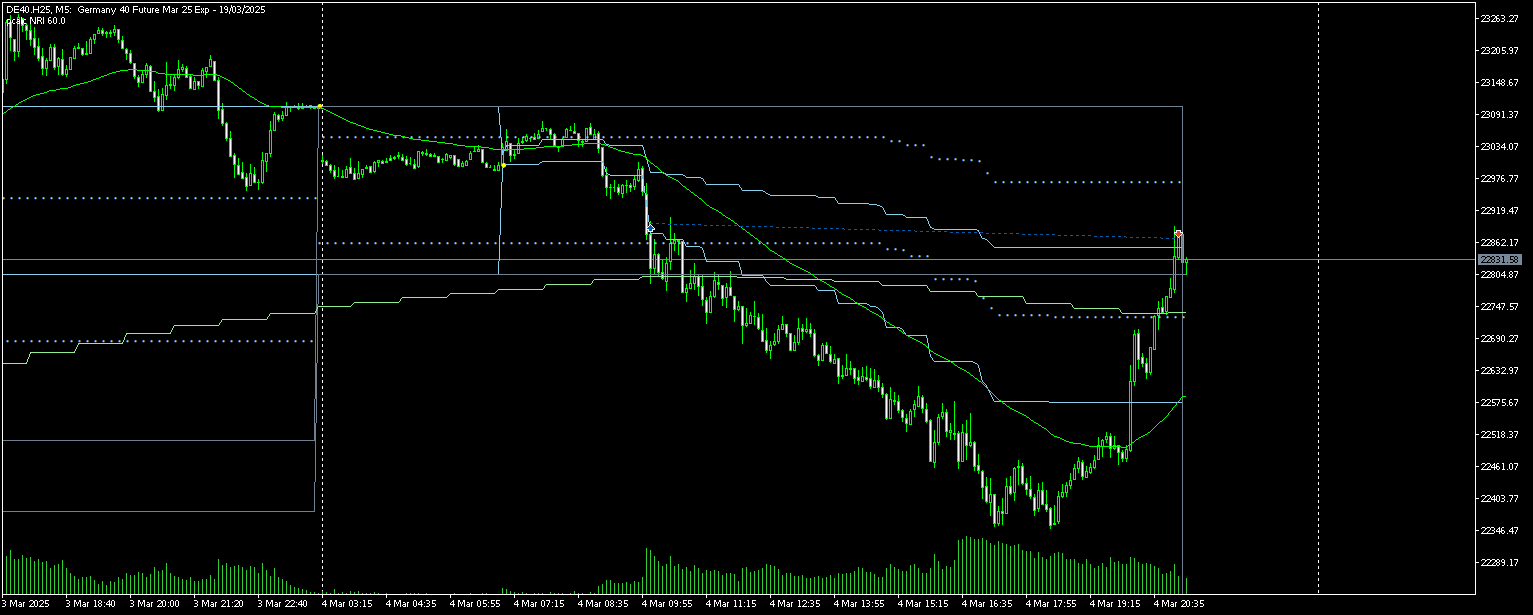 2025-QV-GDAXi-DJ-GOLD-EURUSD-JPY 1473102