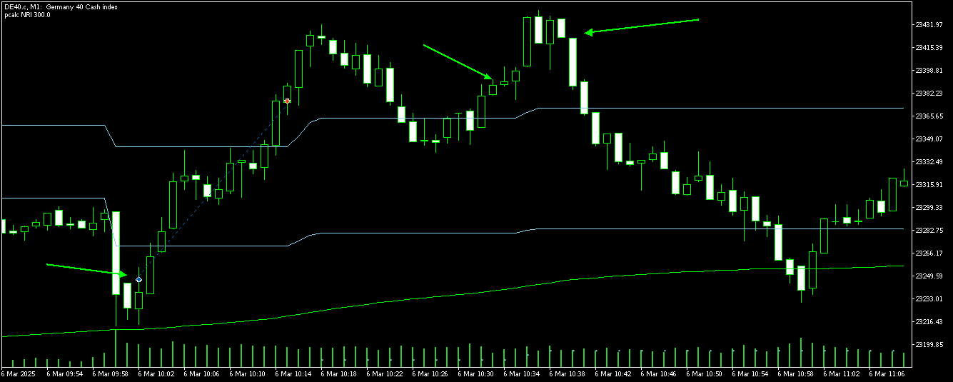 2025-QV-GDAXi-DJ-GOLD-EURUSD-JPY 1473356