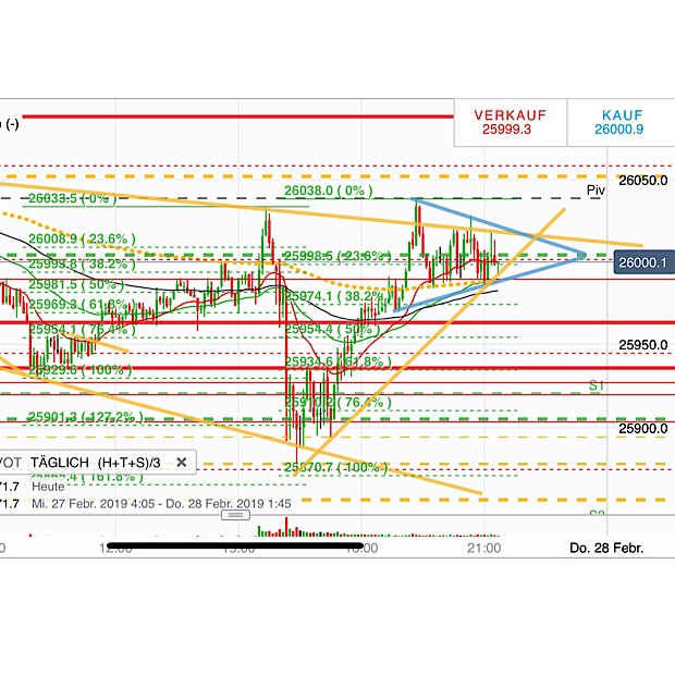 2019 QV-GDAXi-DJ-GOLD-EURUSD- JPY 1099102