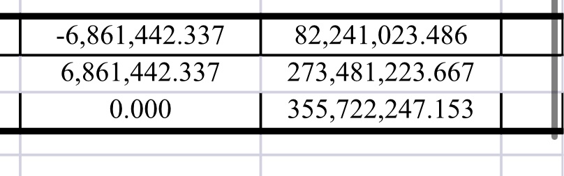 Die besten Gold-/Silberminen auf der Welt 1291270