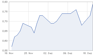 Zahlen von Walt Disney 563040