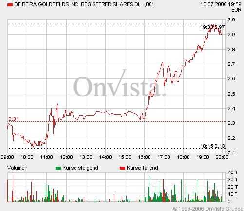 ots news: De Beira Goldfields Inc 46395