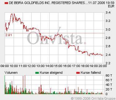 ots news: De Beira Goldfields Inc 46561