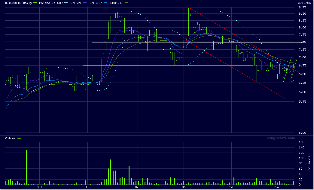 CEAG- eine Aktie, die man sich anschauen sollte!!! 32851