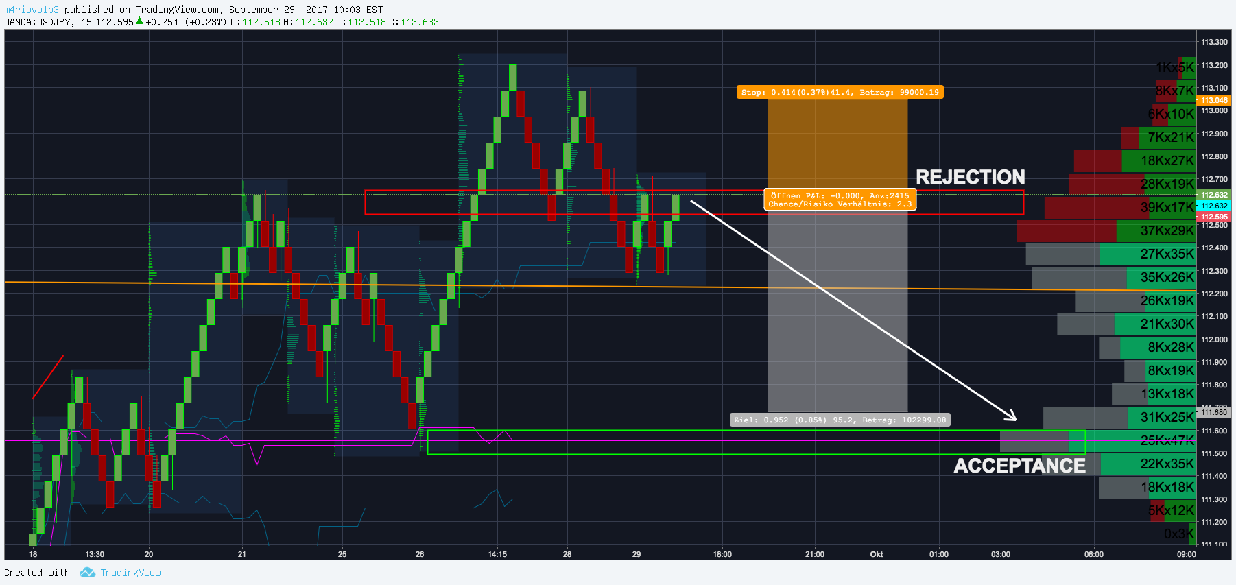 2017 QV-GDAXi-DJ-GOLD-EURUSD-JPY 1015323