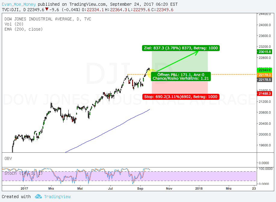 2017 QV-GDAXi-DJ-GOLD-EURUSD-JPY 1016764