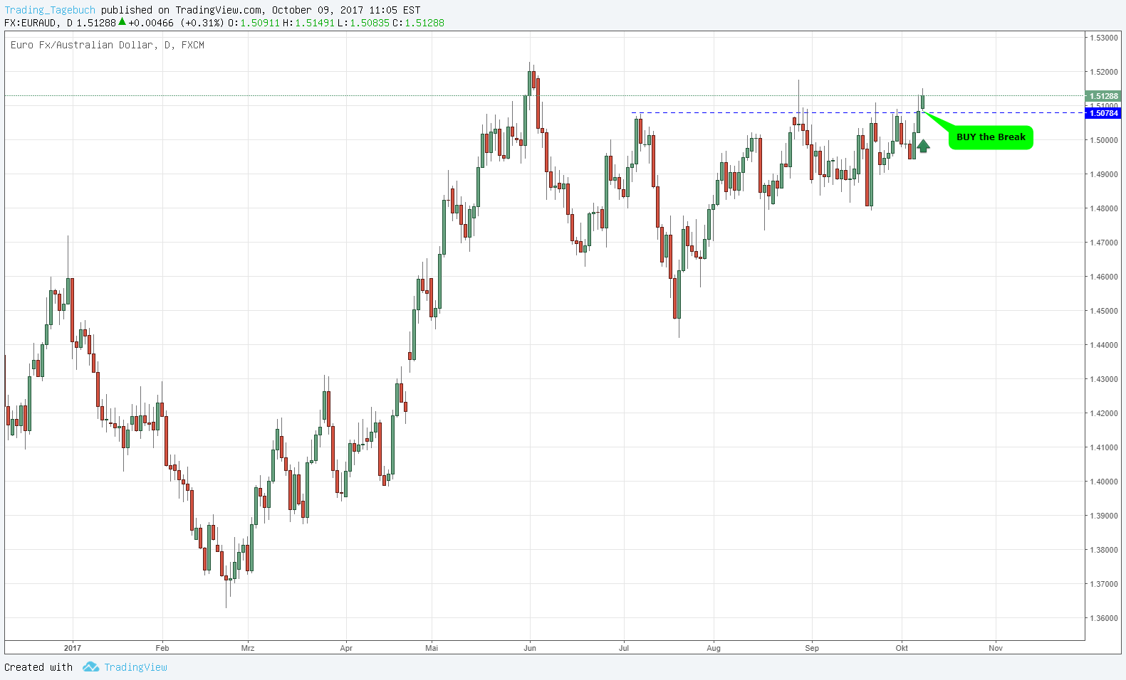 2017 QV-GDAXi-DJ-GOLD-EURUSD-JPY 1016895