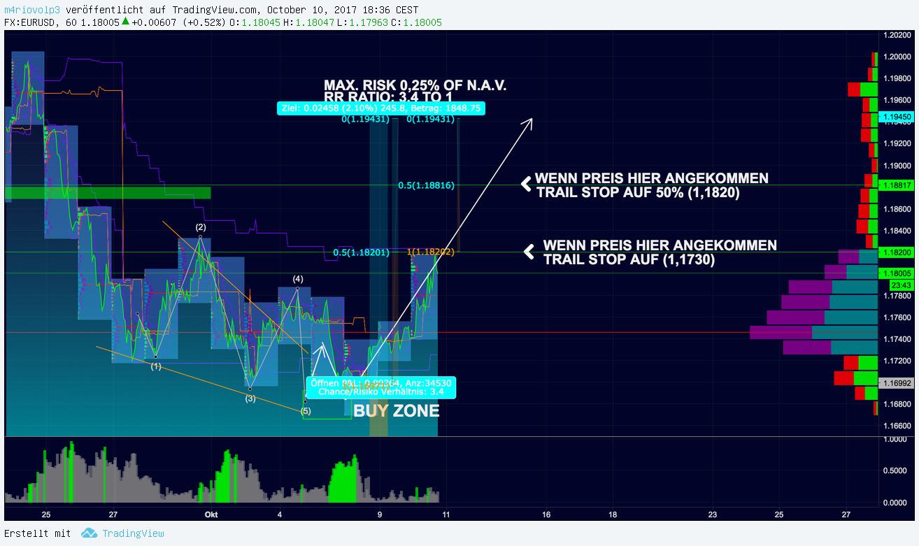 2017 QV-GDAXi-DJ-GOLD-EURUSD-JPY 1017116
