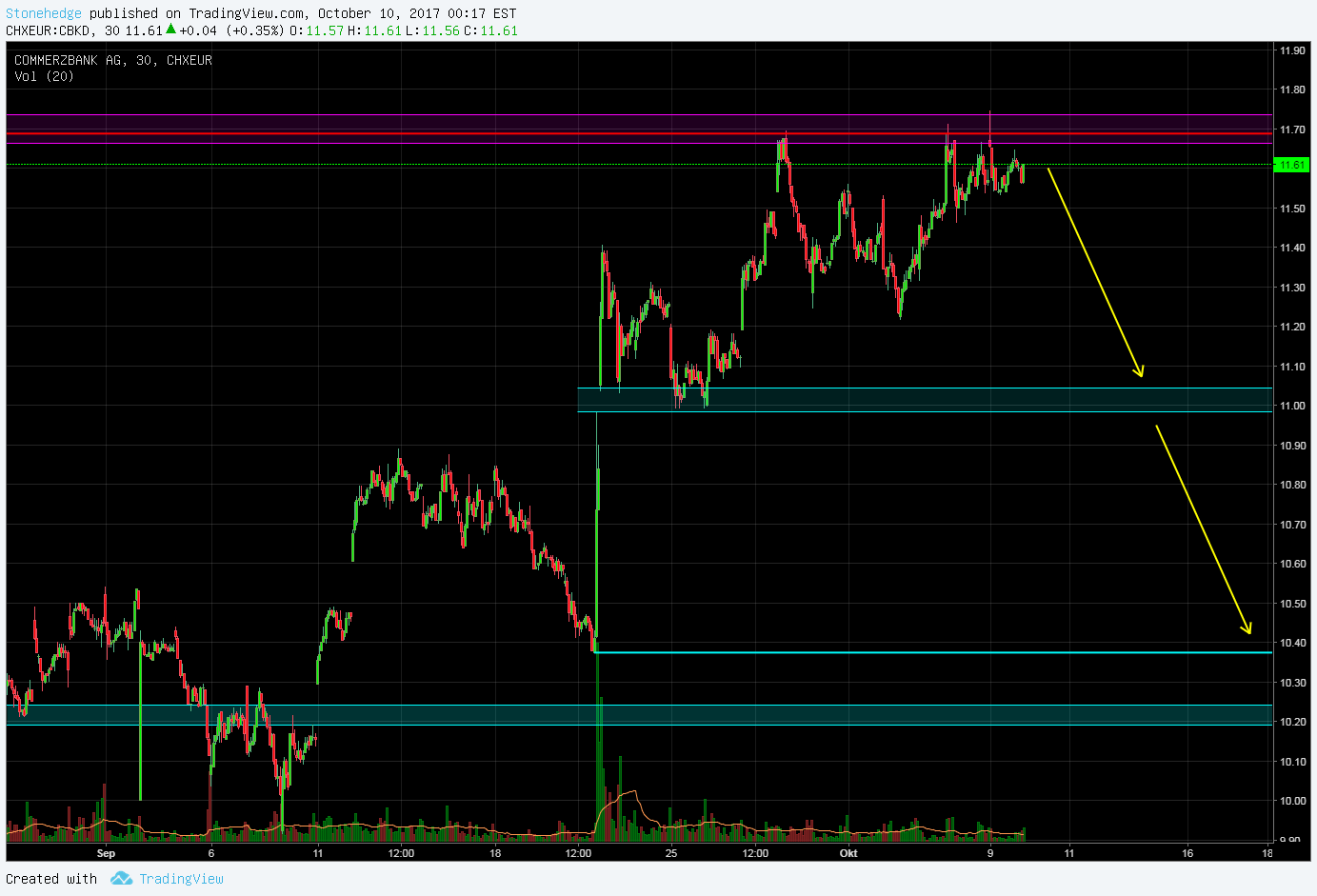 2017 QV-GDAXi-DJ-GOLD-EURUSD-JPY 1017138