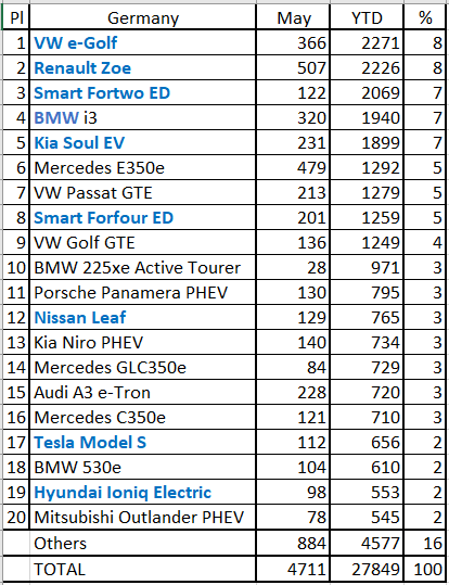 Tesla - Autos, Laster, Speicher und Solardächer 1060128