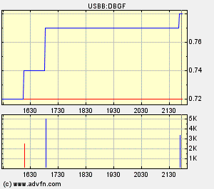 DE BEIRA GOLDFIELDS INC / Die Chance 111395